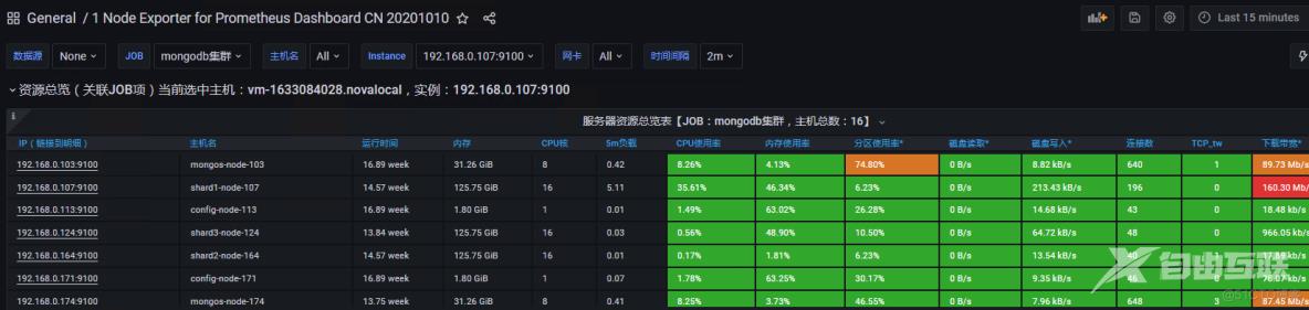 mongodb集群监控_mongodb_06