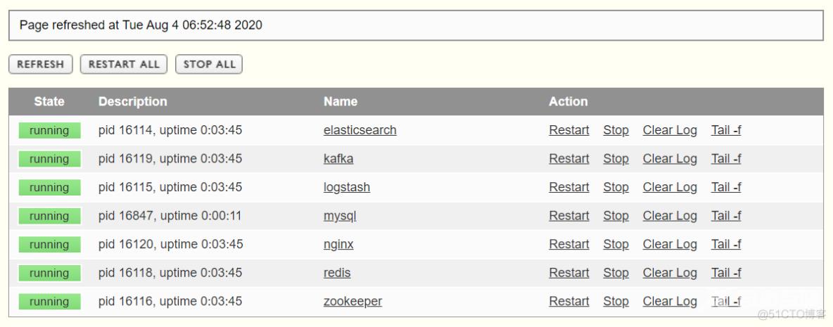 supervisior安装配置_nginx_06