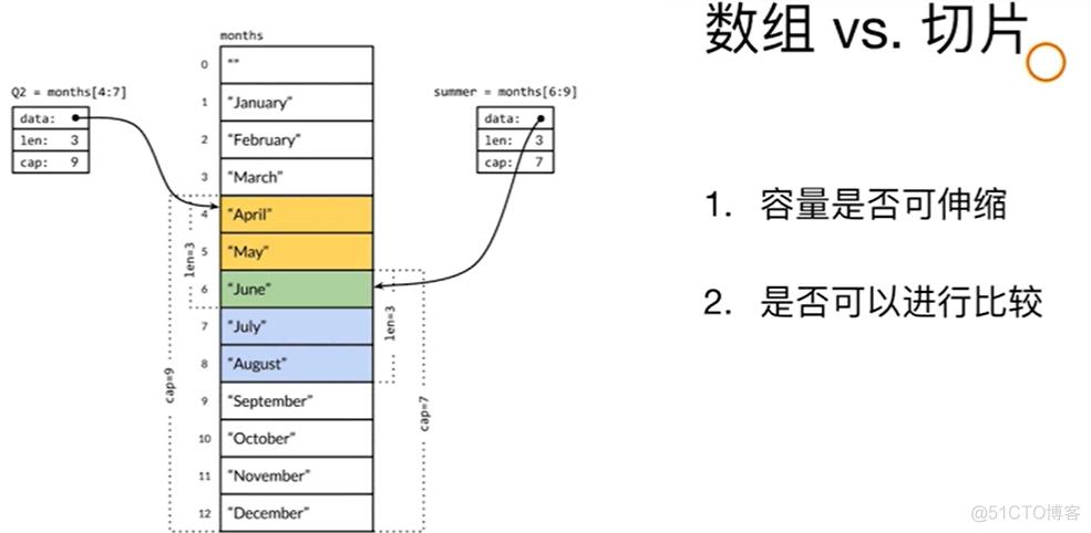 Go语言的基础数据类型_字符串