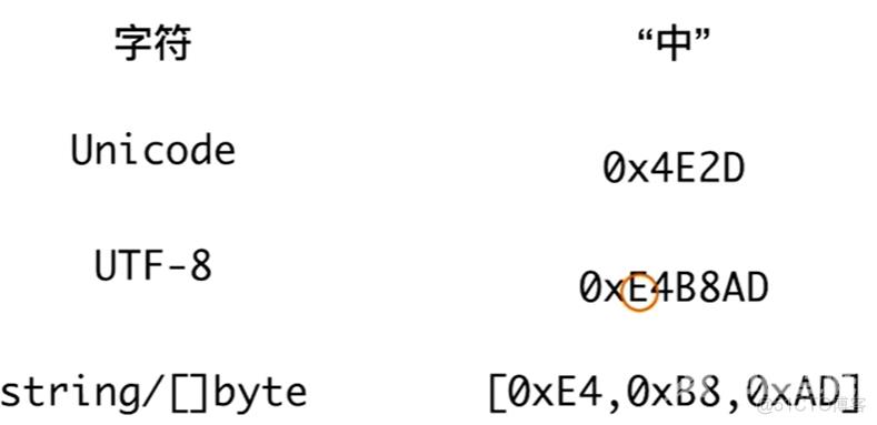 Go语言的基础数据类型_字符串_02