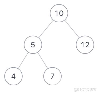 二叉树中和为某一值的路径_子节点