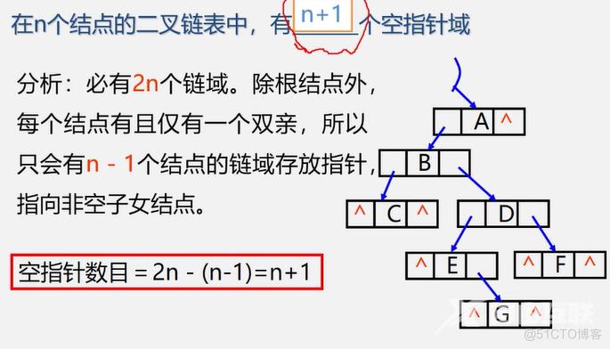 【数据结构】二叉树_子树_14