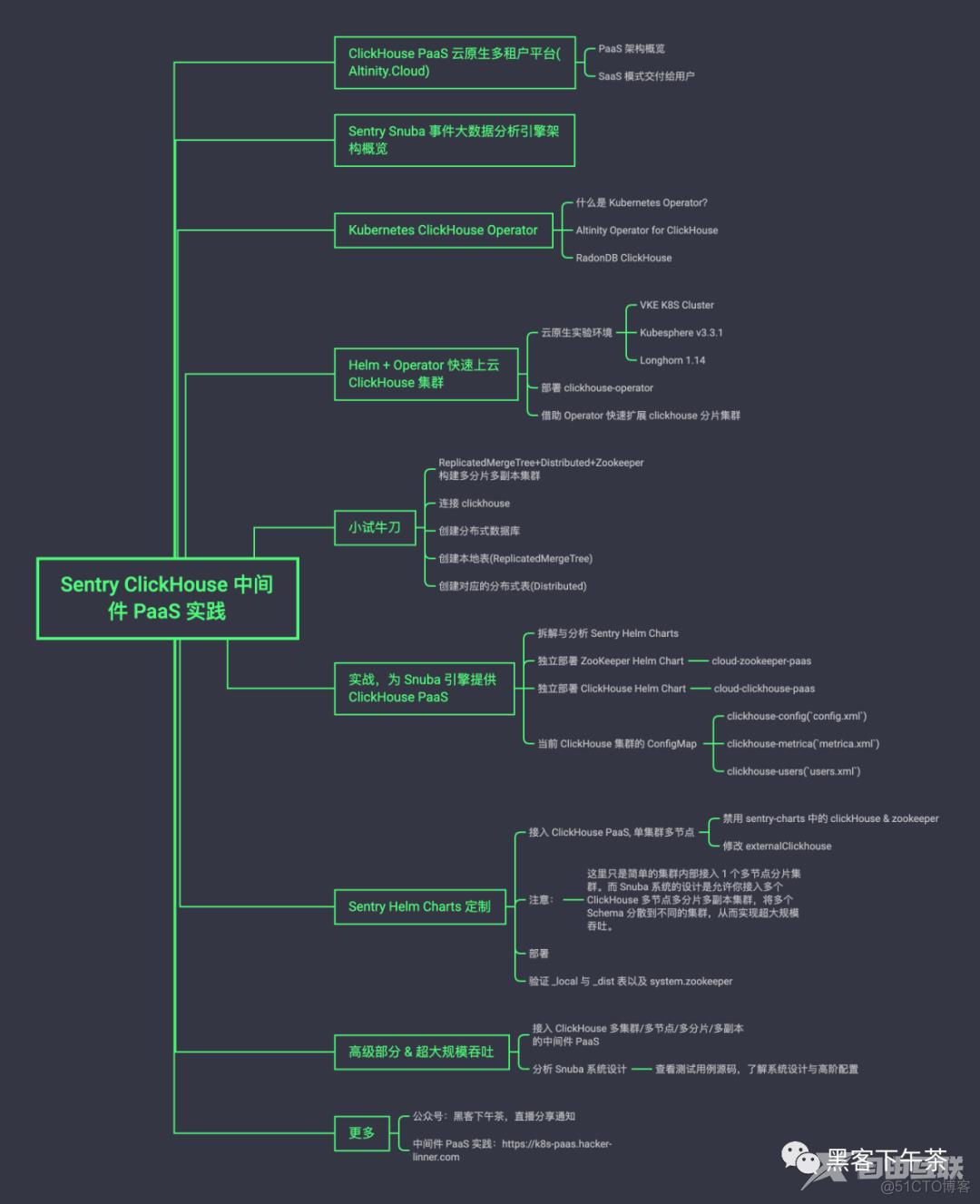 Sentry 后端云原生中间件实践 ClickHouse PaaS ，为 Snuba 事件分析引擎提供动力_zookeeper_02