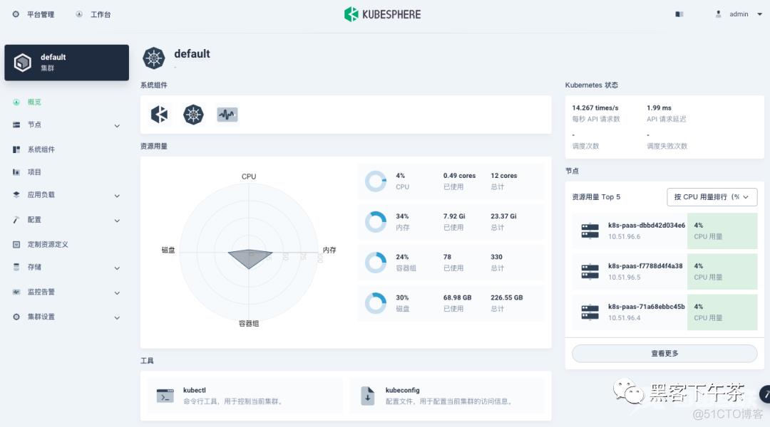 Sentry 后端云原生中间件实践 ClickHouse PaaS ，为 Snuba 事件分析引擎提供动力_github_08