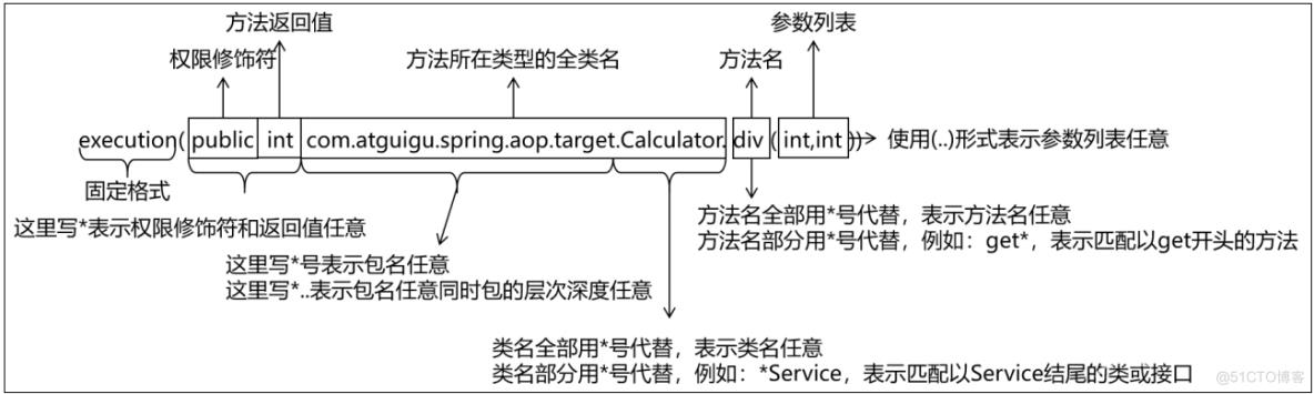 AOP切面编程_spring_04