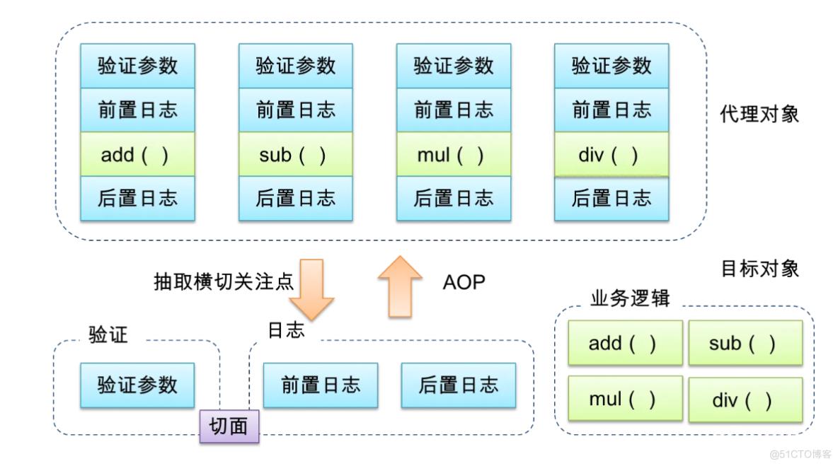 AOP切面编程_System