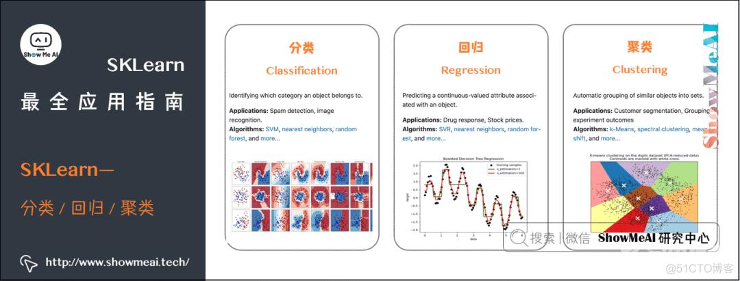 『SKLearn』最全应用指南 (万字长文) | 图解机器学习实战_python_02