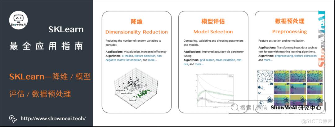 『SKLearn』最全应用指南 (万字长文) | 图解机器学习实战_人工智能_03