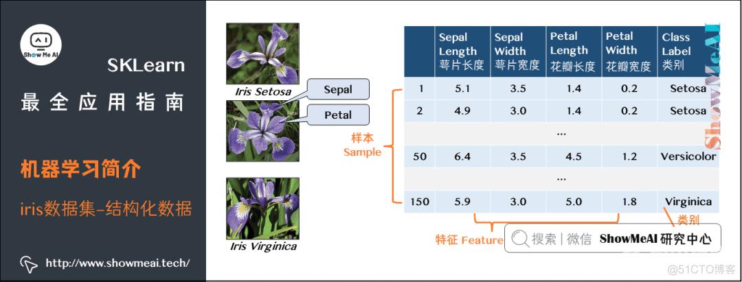 『SKLearn』最全应用指南 (万字长文) | 图解机器学习实战_sklearn_07