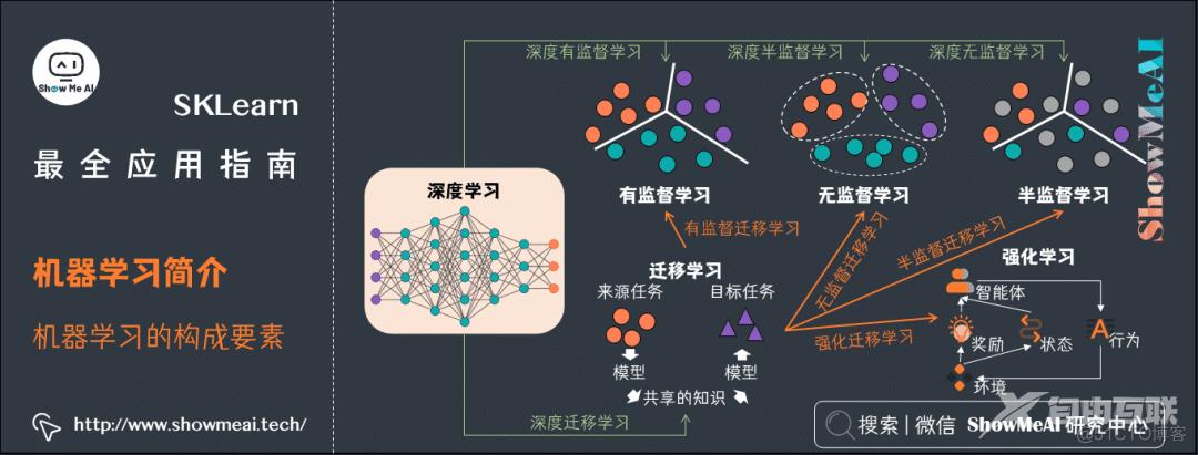 『SKLearn』最全应用指南 (万字长文) | 图解机器学习实战_sklearn_08