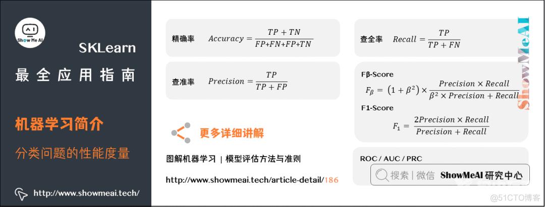 『SKLearn』最全应用指南 (万字长文) | 图解机器学习实战_sklearn_10