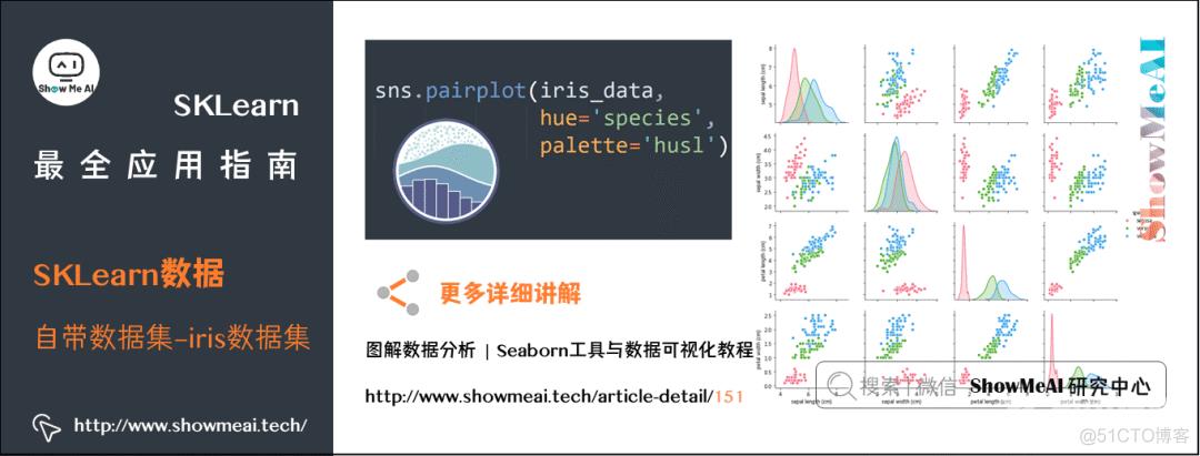 『SKLearn』最全应用指南 (万字长文) | 图解机器学习实战_聚类_12