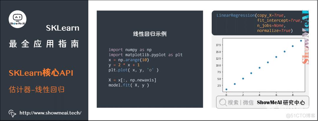 『SKLearn』最全应用指南 (万字长文) | 图解机器学习实战_人工智能_16