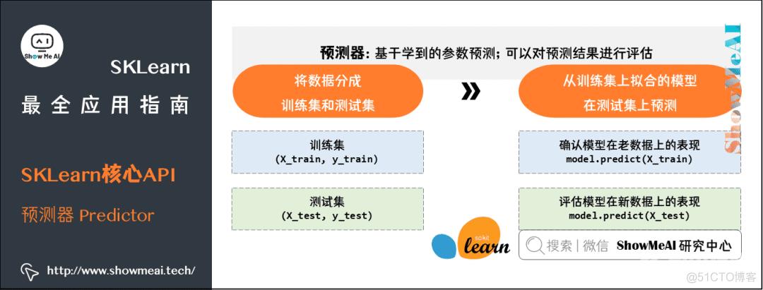 『SKLearn』最全应用指南 (万字长文) | 图解机器学习实战_python_19