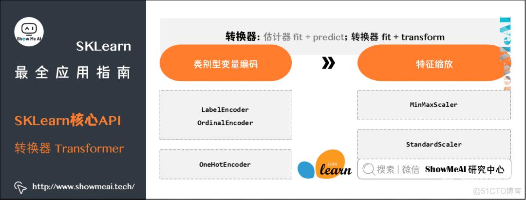 『SKLearn』最全应用指南 (万字长文) | 图解机器学习实战_机器学习_21