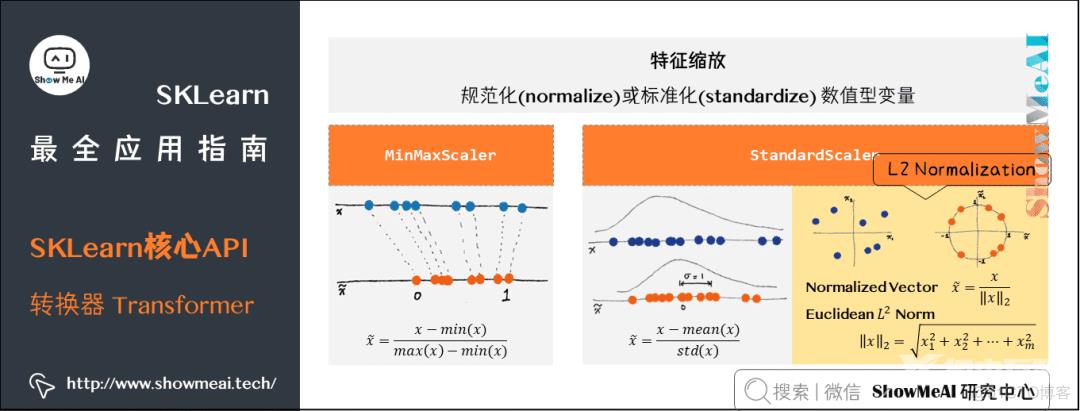 『SKLearn』最全应用指南 (万字长文) | 图解机器学习实战_人工智能_23