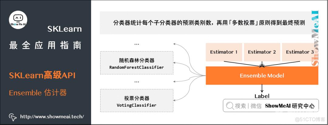 『SKLearn』最全应用指南 (万字长文) | 图解机器学习实战_python_25