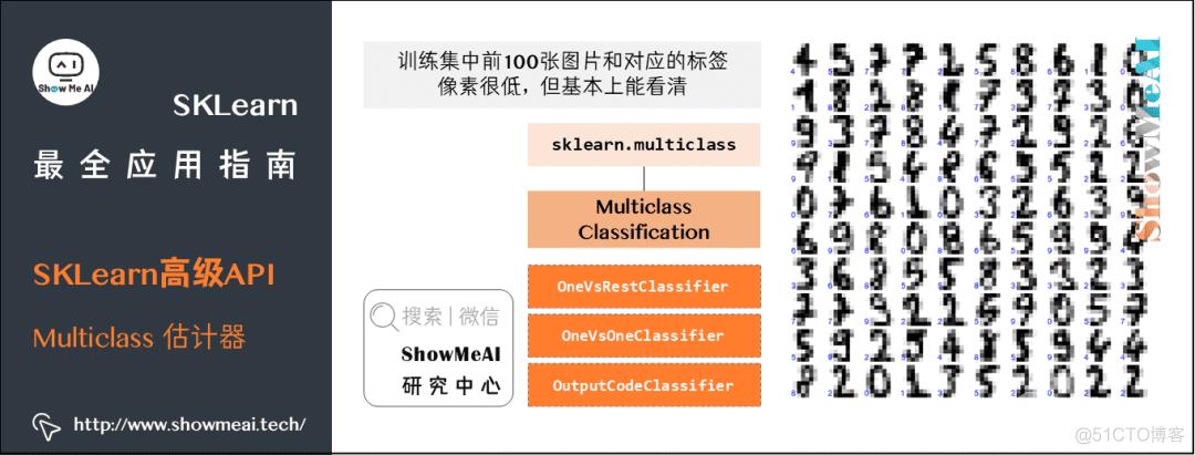 『SKLearn』最全应用指南 (万字长文) | 图解机器学习实战_聚类_29