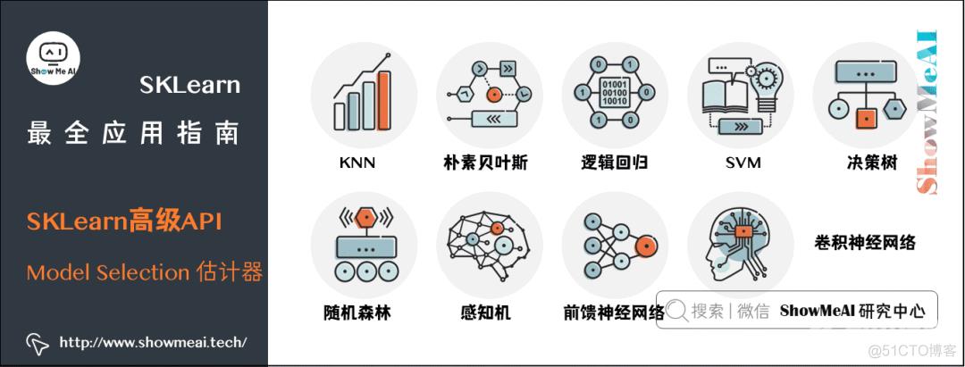 『SKLearn』最全应用指南 (万字长文) | 图解机器学习实战_人工智能_39