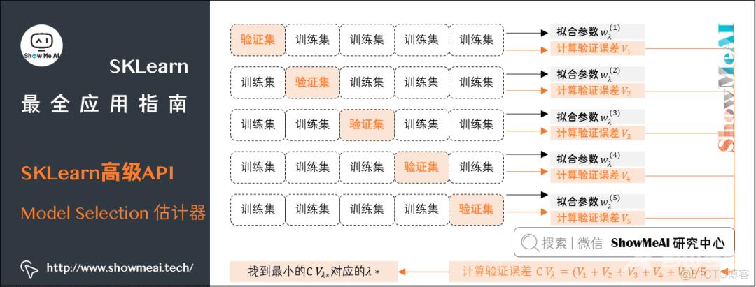 『SKLearn』最全应用指南 (万字长文) | 图解机器学习实战_机器学习_40