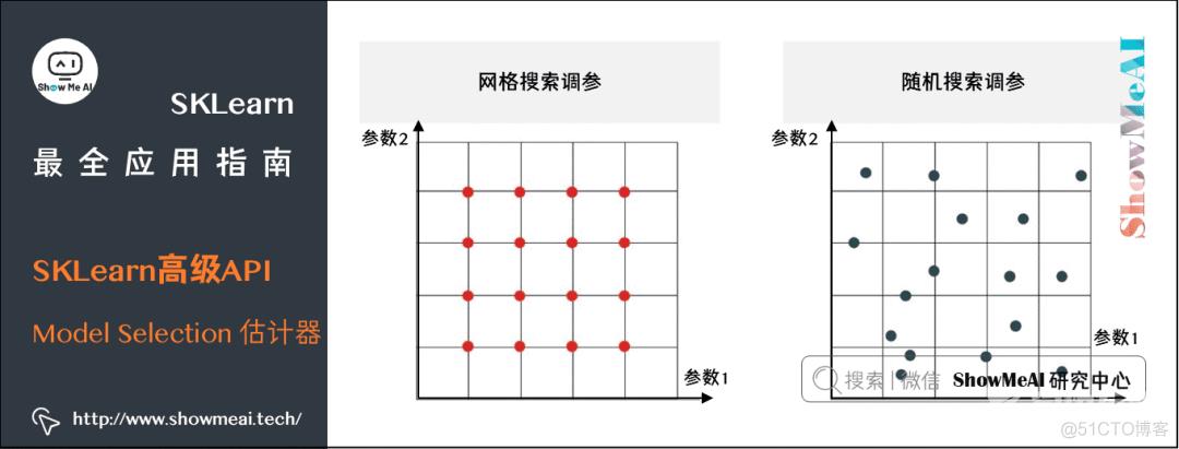 『SKLearn』最全应用指南 (万字长文) | 图解机器学习实战_机器学习_41