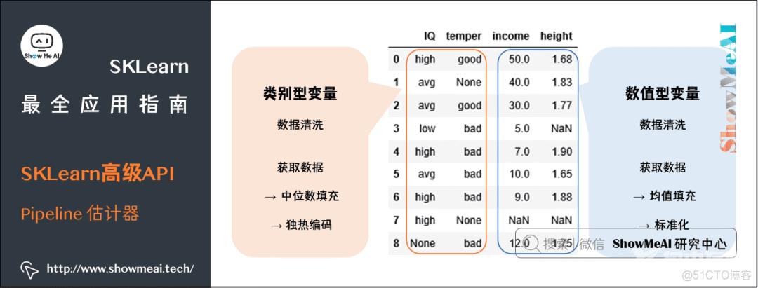 『SKLearn』最全应用指南 (万字长文) | 图解机器学习实战_机器学习_43