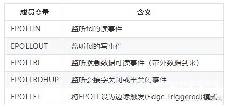 高性能网络设计秘笈：深入剖析Linux网络IO与epoll_文件描述符_02
