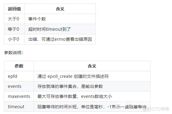 高性能网络设计秘笈：深入剖析Linux网络IO与epoll_数据_03