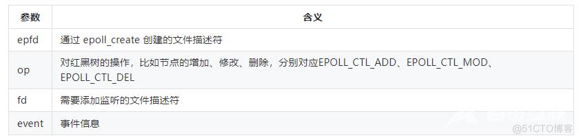 高性能网络设计秘笈：深入剖析Linux网络IO与epoll_文件描述符