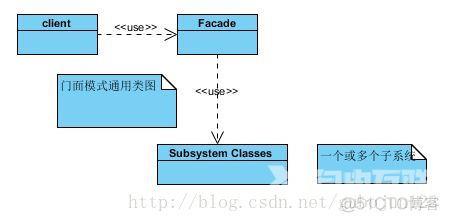 设计模式--外观模式_System