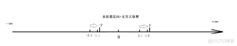 操作符详解_取整_16