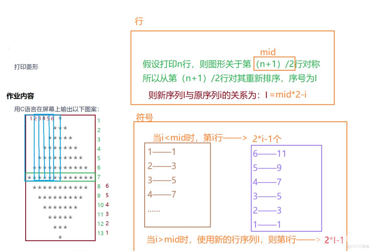 打印菱形分析_题解