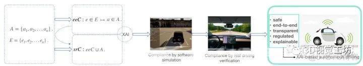 自动驾驶中可解释AI综述和未来研究方向_3d_02