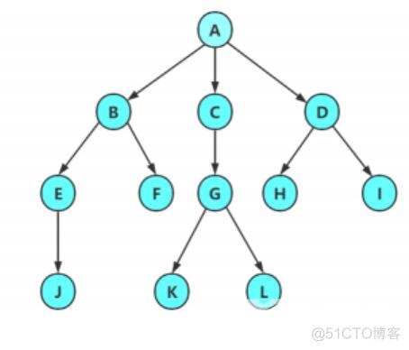 树的基本概念_算法