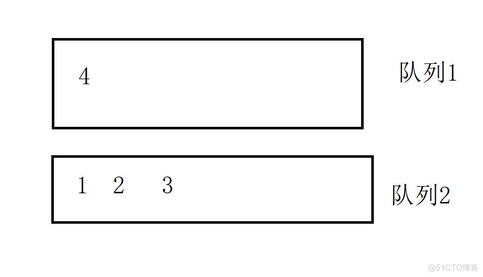 利用队列完成实现一个栈（c）_算法_02