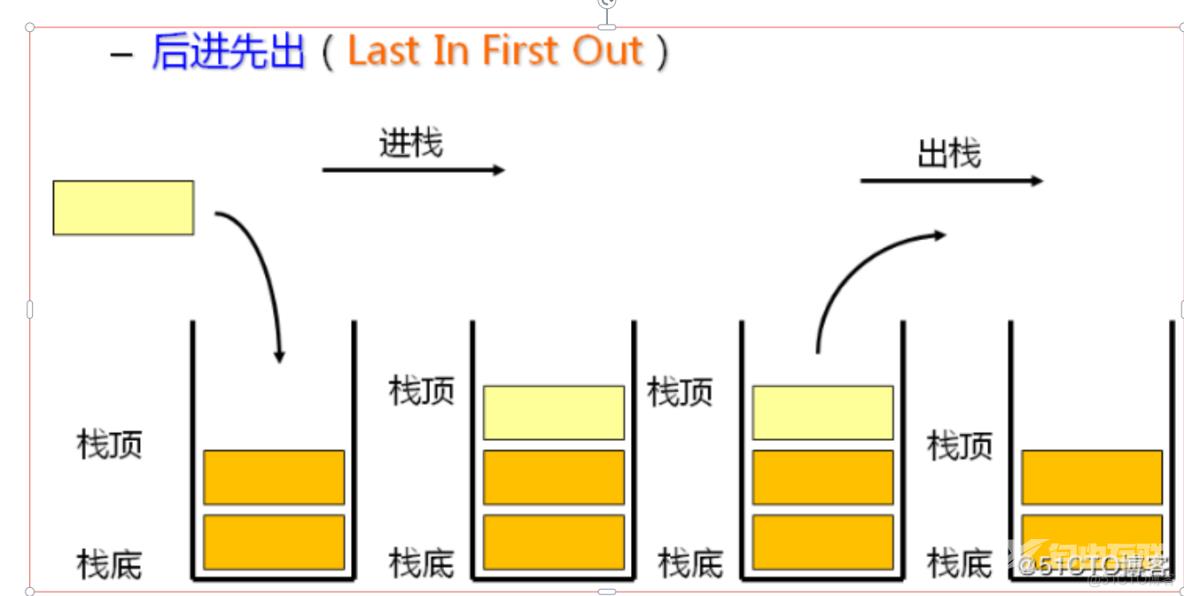 数组栈的实现（c语言）_初始化