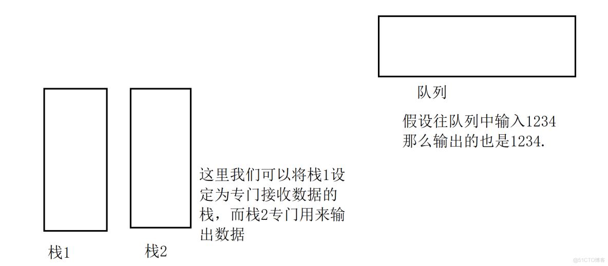 利用栈完成队列_数据