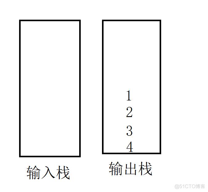 利用栈完成队列_Stack_03