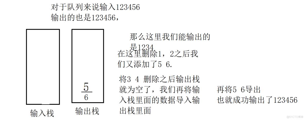 利用栈完成队列_数据结构_04