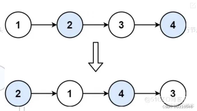 力扣题目两两交换链表中的节点_数据结构