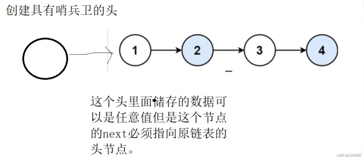 力扣题目两两交换链表中的节点_空间复杂度_02