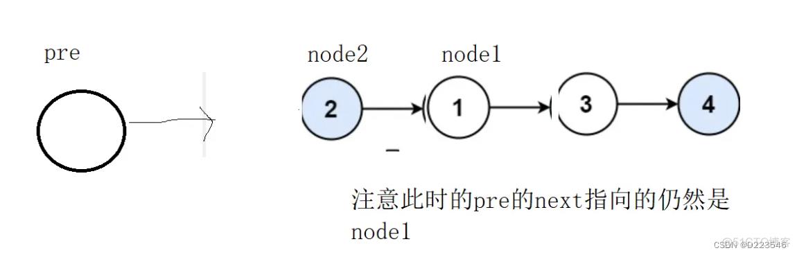 力扣题目两两交换链表中的节点_数据结构_04