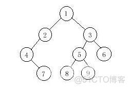 HDU1710    Binary Tree Traversals_#include