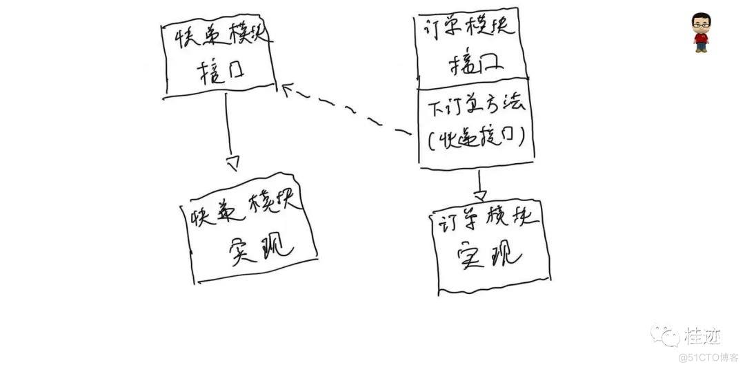 .NET6之MiniAPI(六)：依赖注入_微信公众号