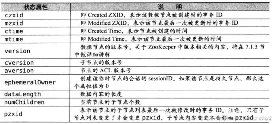 ZK的zoo.cfg文件和节点属性说明_数据_17