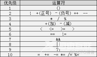 c语言笔记_数组_07