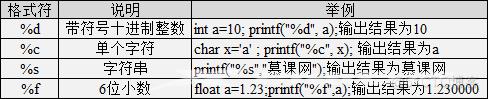 c语言笔记_数据_02