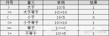 c语言笔记_数据_05