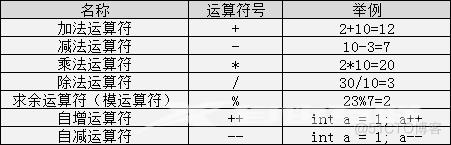 c语言笔记_数组_03