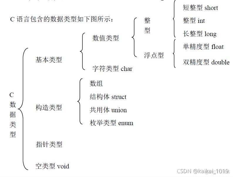 c语言笔记_数据